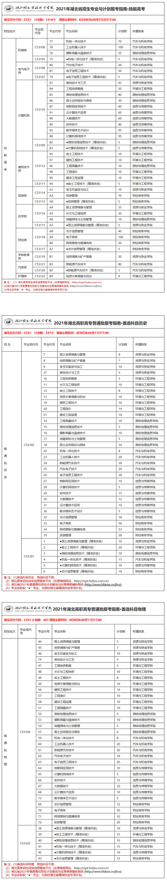 湖北國土資源職業學院2021年招生計劃.jpg