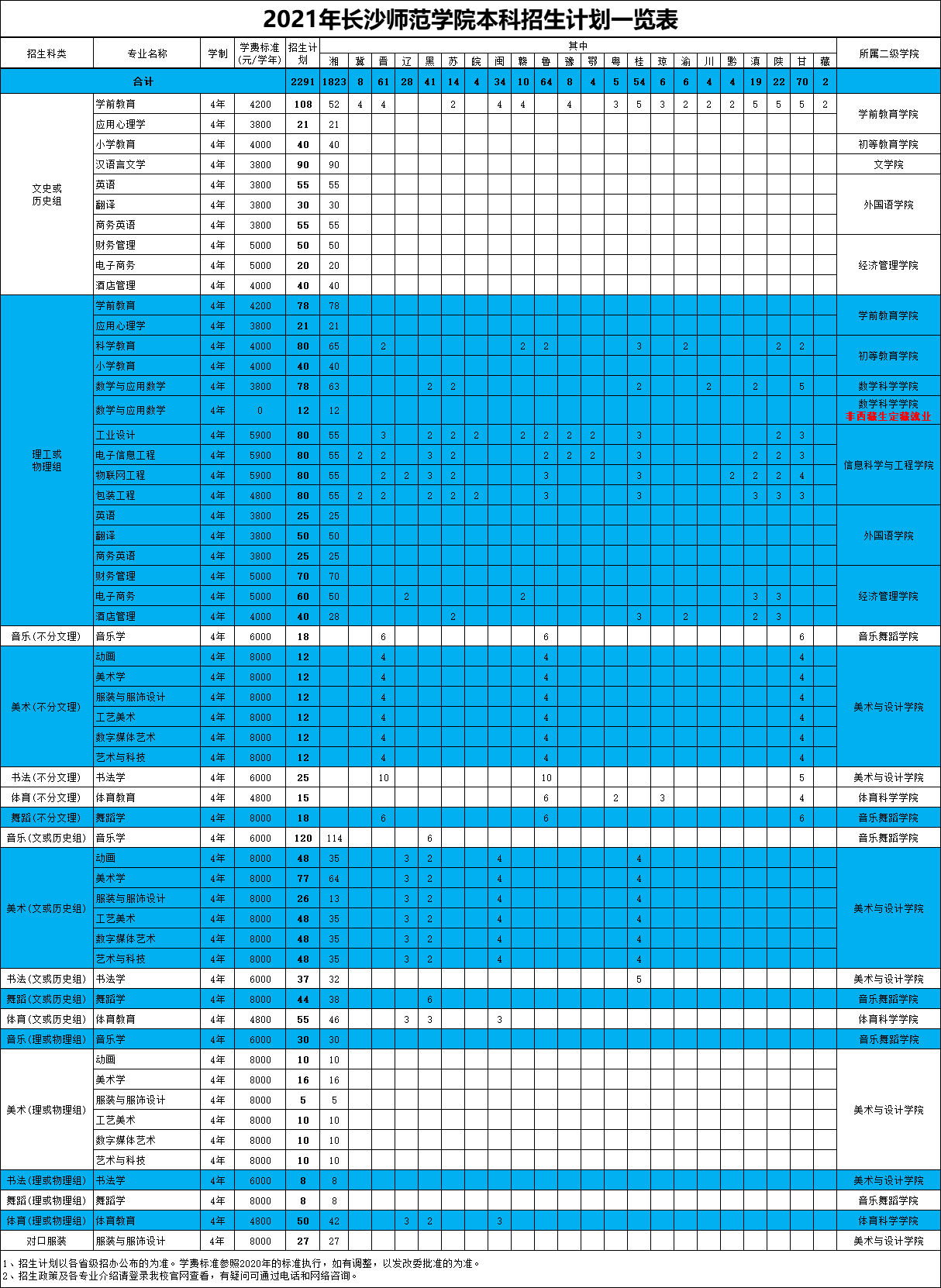 長沙師范學院2021年四年制本科招生計劃一覽表.jpg