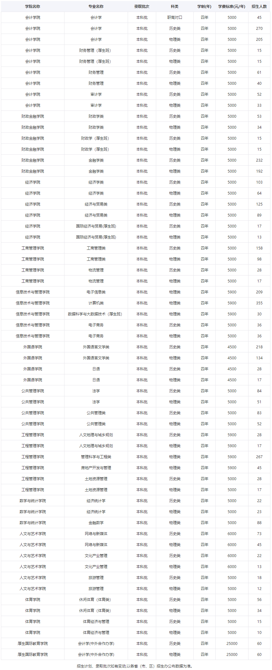 湖南財政經濟學院2021年招生計劃（湖南）.jpg