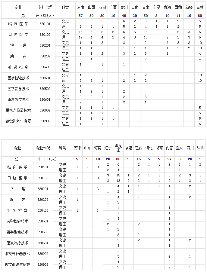 白城醫學高等?？茖W校2021年普通高考招生計劃.jpg