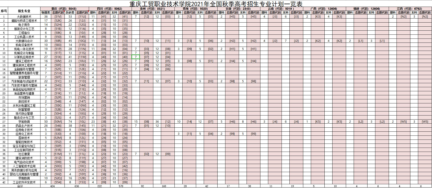 重慶工貿職業技術學院2021年全國秋季高考招生專業計劃一覽表.jpg