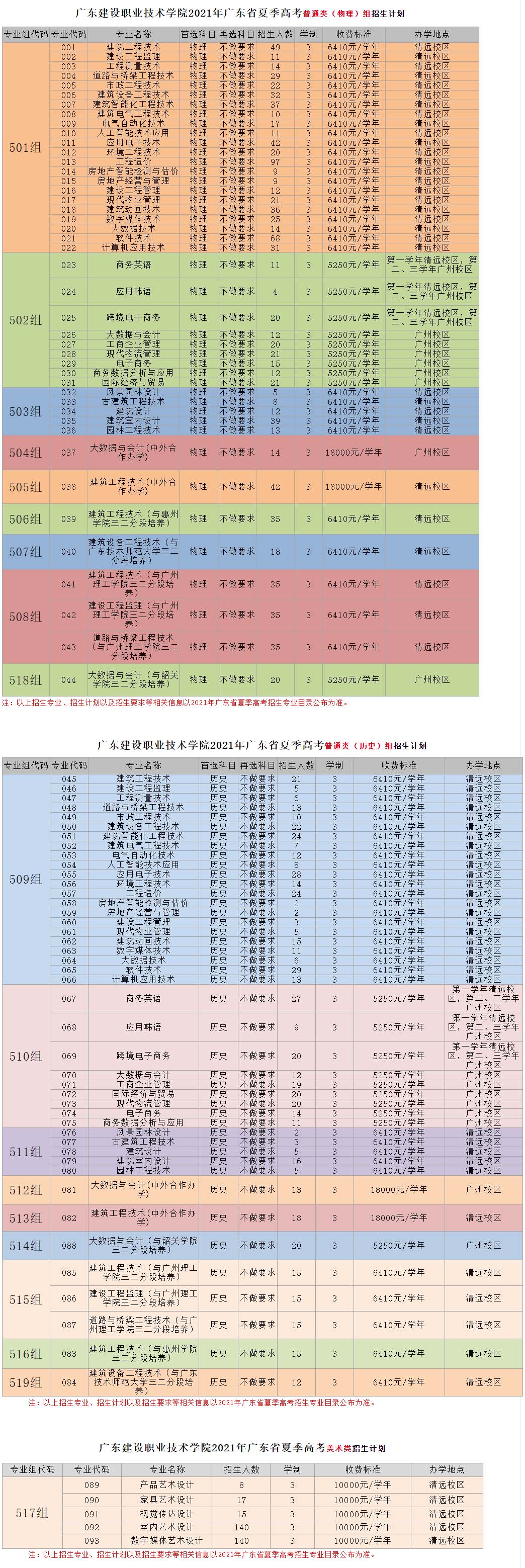 廣東建設職業技術學院2021年招生計劃.jpg