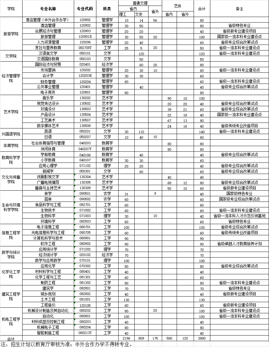 黃山學院2021年招生計劃一覽表.png