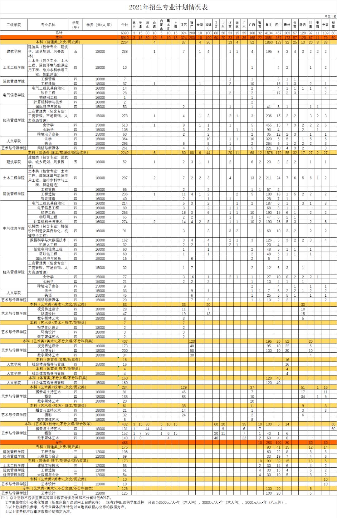 重慶城市科技學院2021年招生專業計劃情況表.jpg