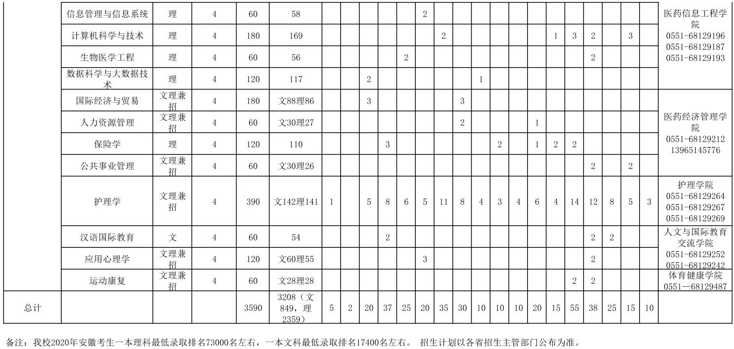 安徽中醫藥大學2021年秋季招生計劃-1.jpg