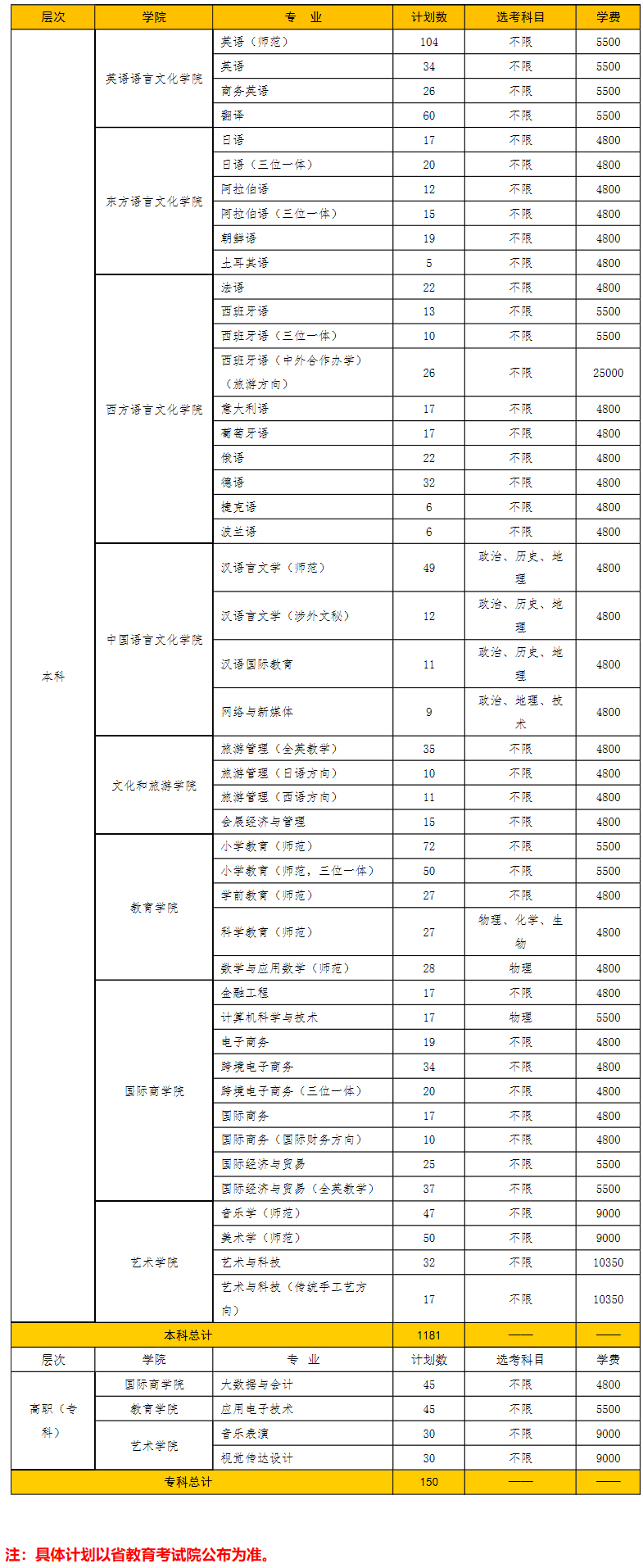 浙江外國語學院2021年省內招生計劃.jpg