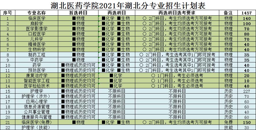 湖北醫藥學院2021年分省分專業招生計劃1.jpg