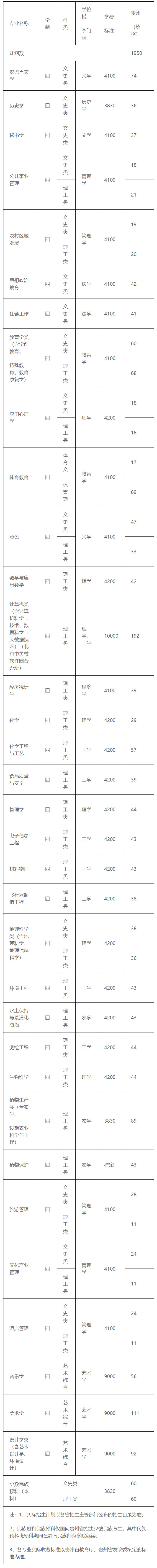 安順學院2021年招生計劃.jpg