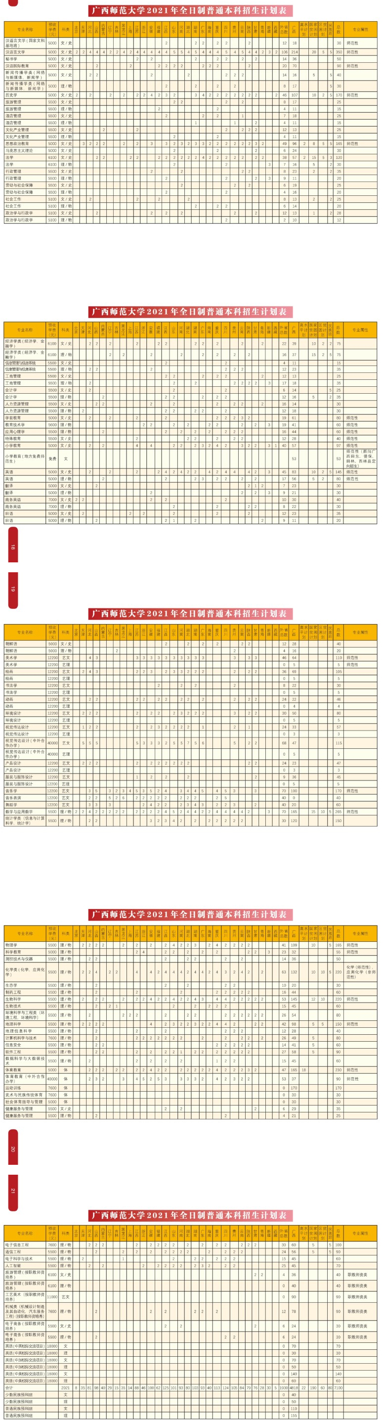 廣西師范大學2021年全日制普通本科招生計劃一覽表.jpg