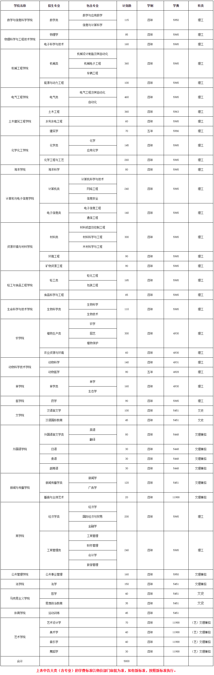 廣西大學2021年本科招生計劃.jpg