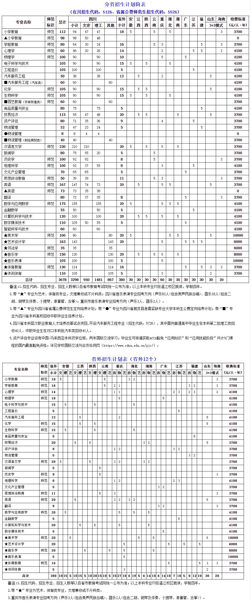 成都師范學院2021年普通高等教育招生專業分省計劃表.jpg