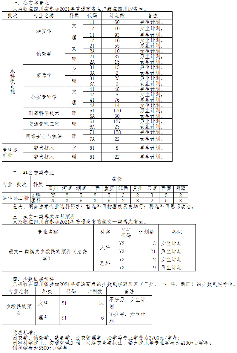 四川警察學院2021年招生計劃.jpg