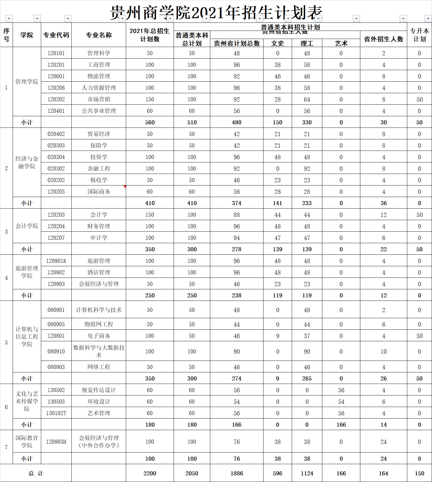 貴州商學院2021年招生計劃表.jpg