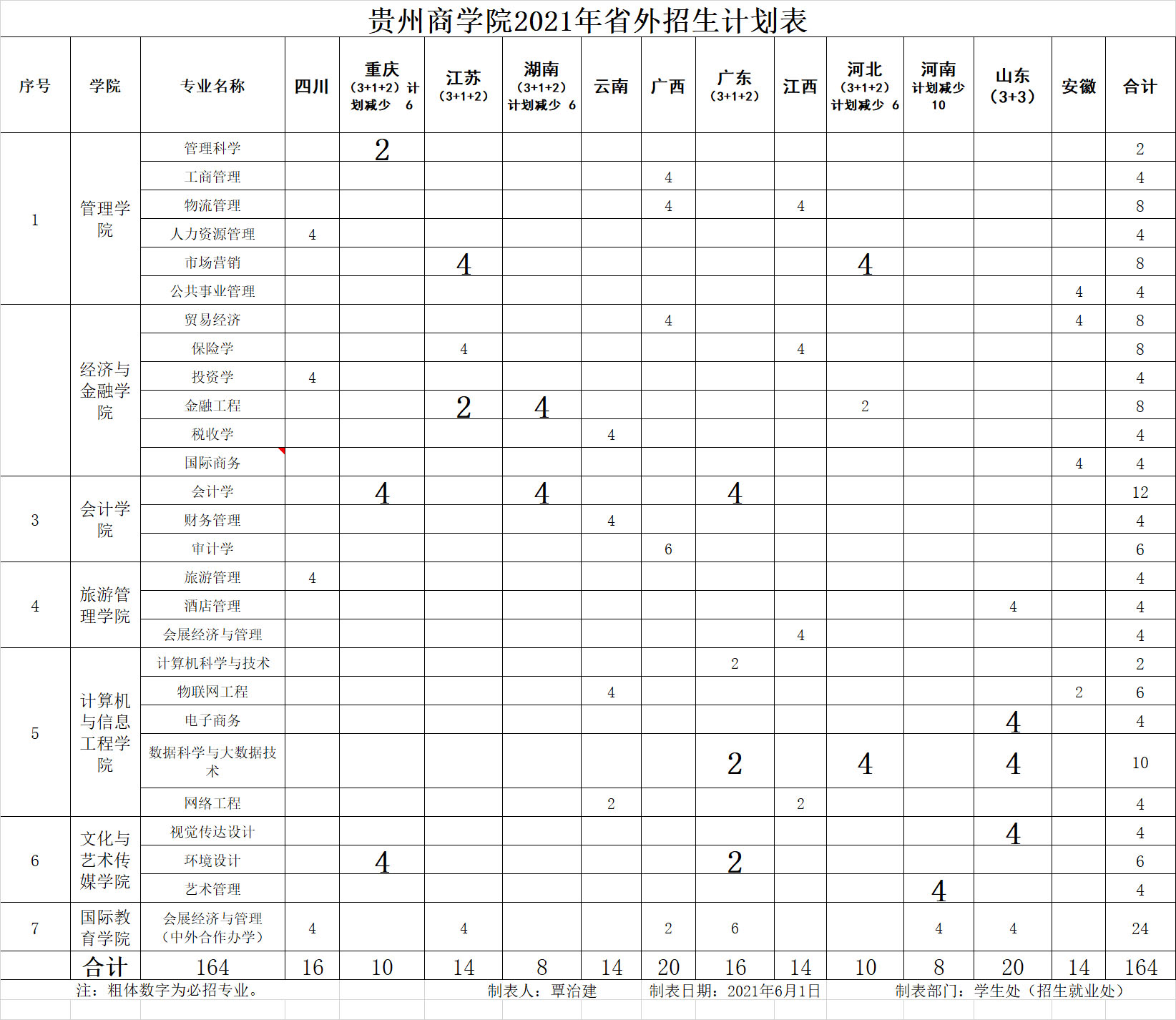 貴州商學院2021年招生計劃表1.jpg