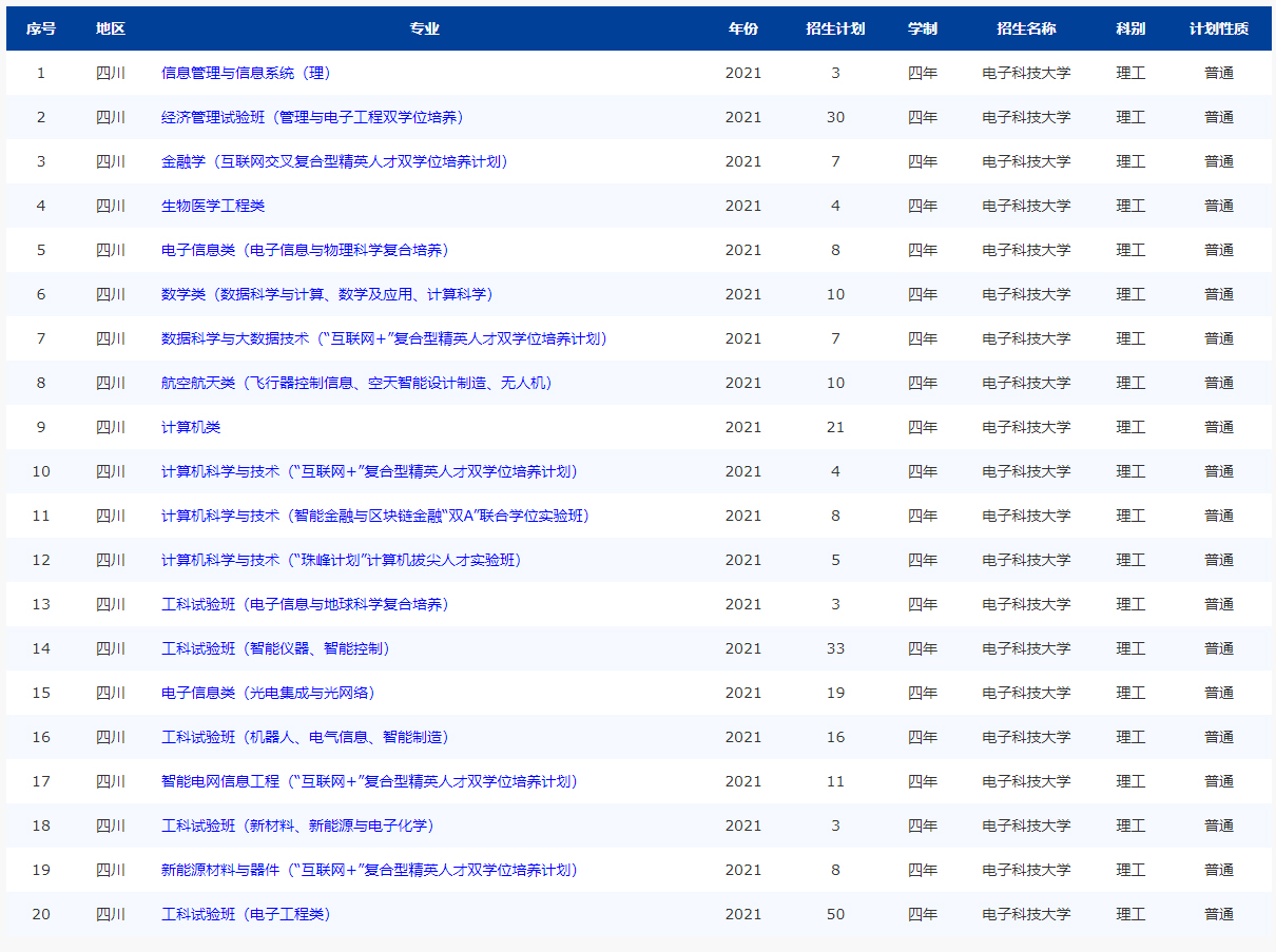 電子科技大學2021年理工類招生計劃一覽表.jpg