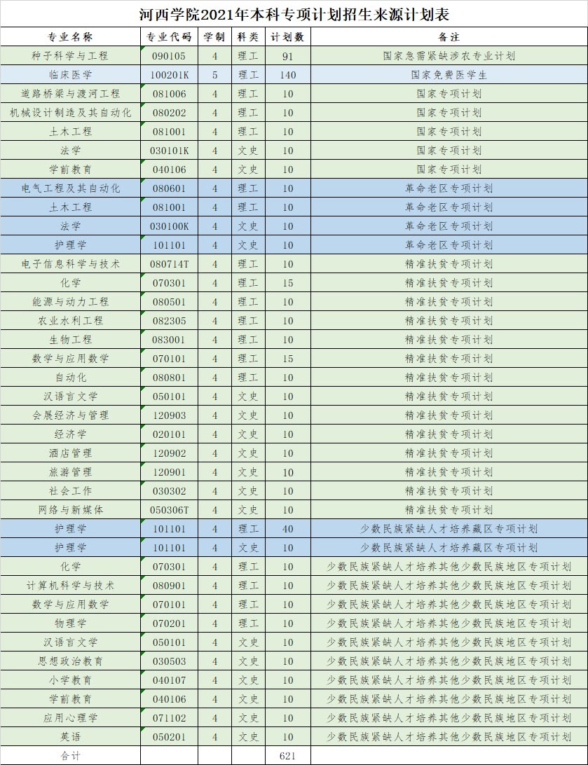 河西學院2021年招生計劃來源表1.jpg