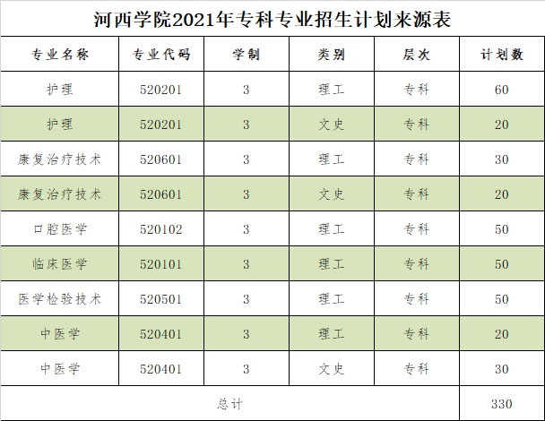 河西學院2021年招生計劃來源表2.jpg