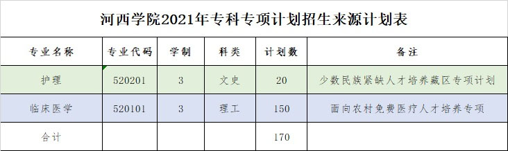 河西學院2021年招生計劃來源表3.jpg