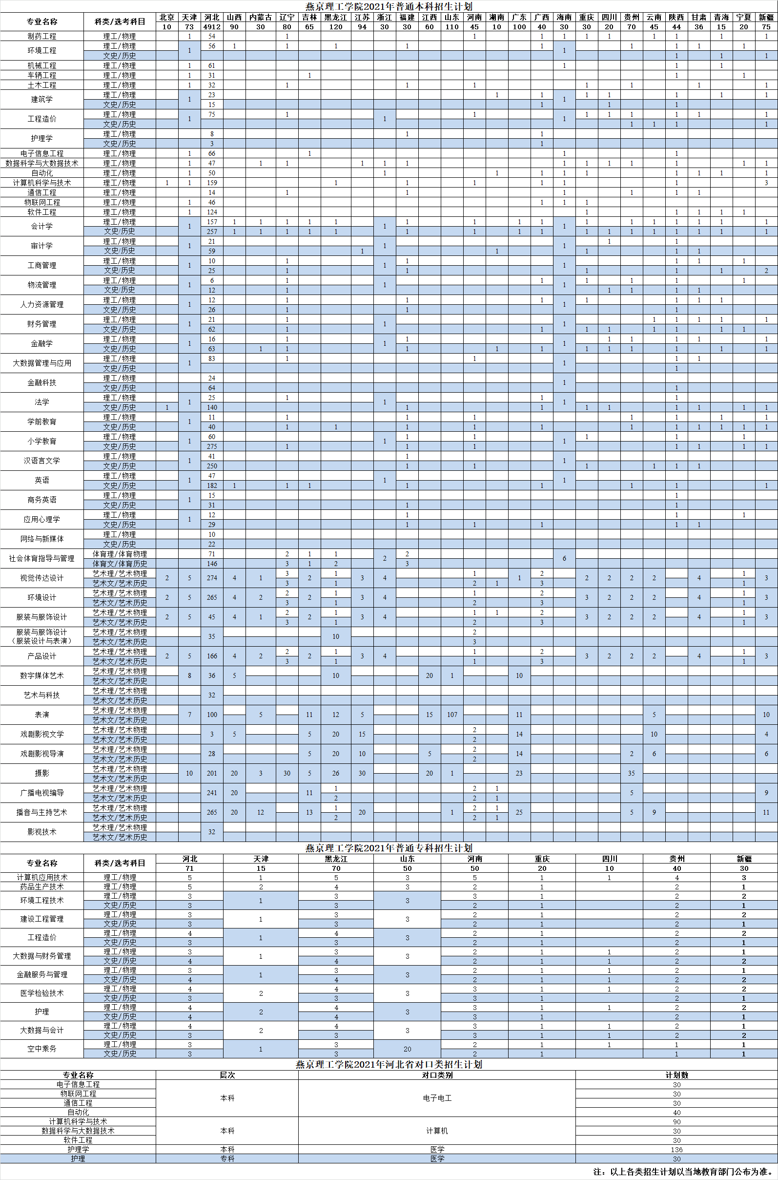 燕京理工學院2021年招生計劃.jpg