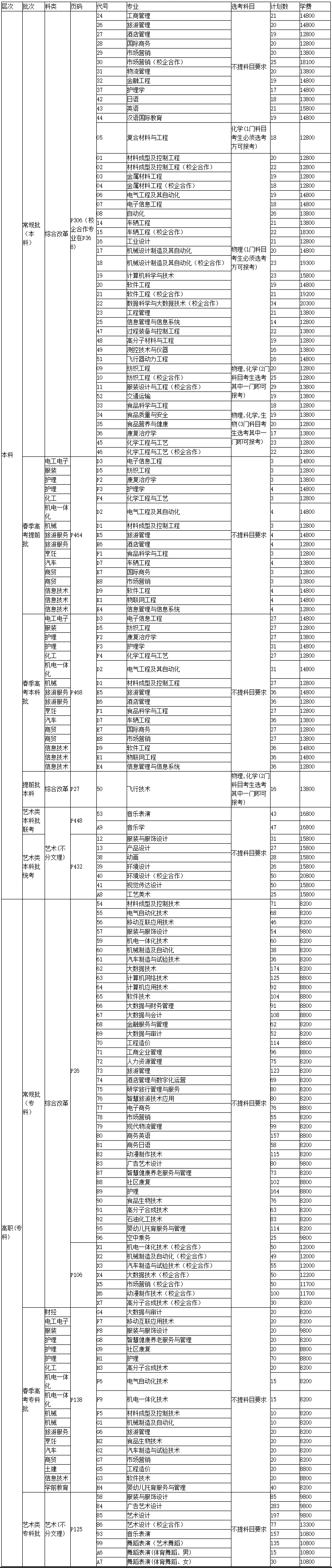 煙臺南山學院2021年招生計劃（山東）.jpg