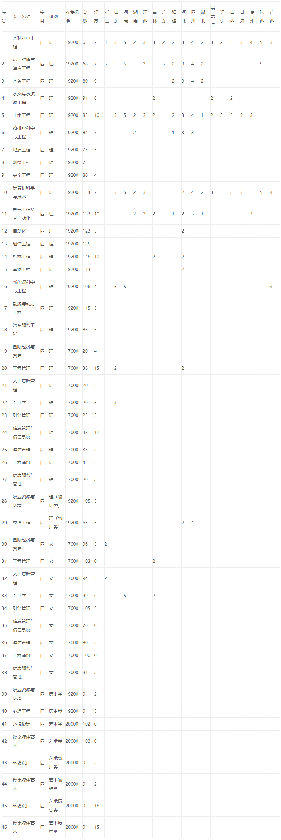 皖江工學院2021年普通本科分省分專業招生計劃.jpg