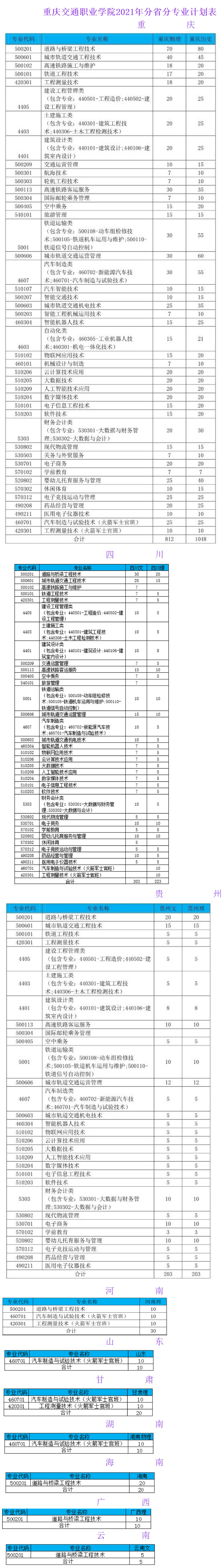 重慶交通職業學院2021年分省分專業計劃表.jpg