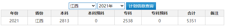 南昌工學院2021年招生計劃（江西）.png