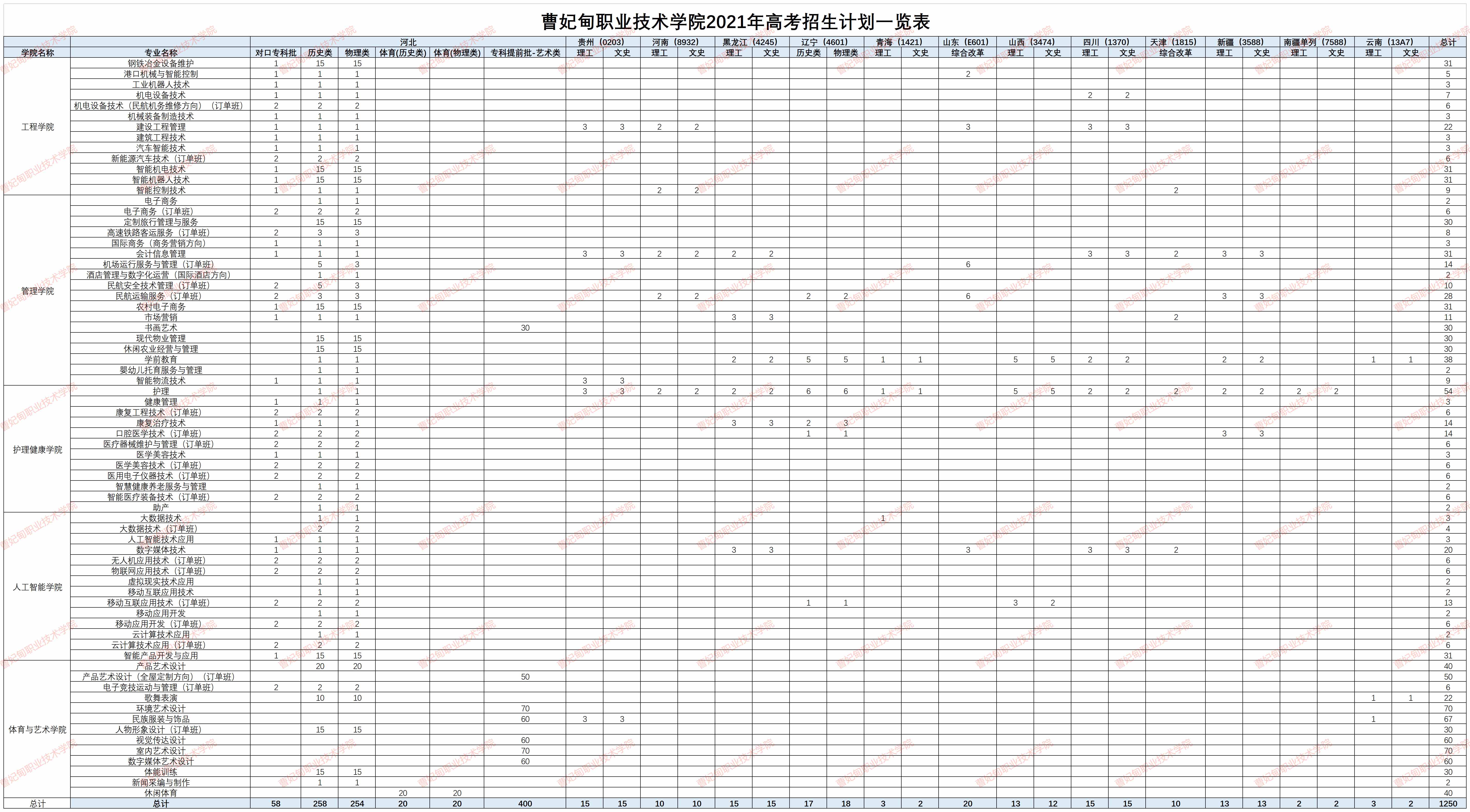 曹妃甸職業技術學院2021高考各省招生計劃.jpg