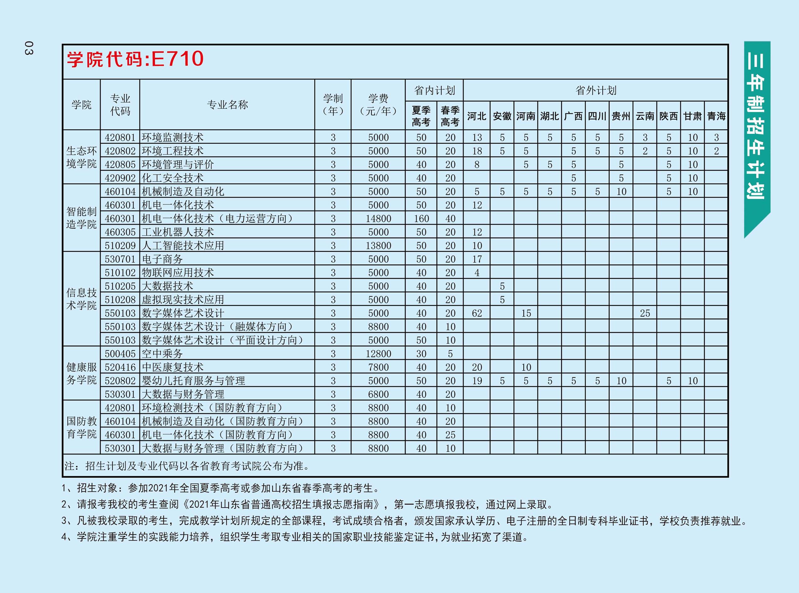 濰坊環境工程職業學院2021年招生計劃.jpg