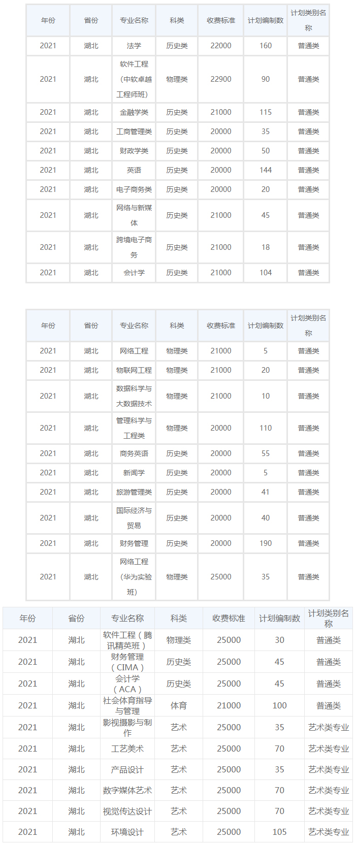 武漢學院2021年招生計劃（湖北）.jpg