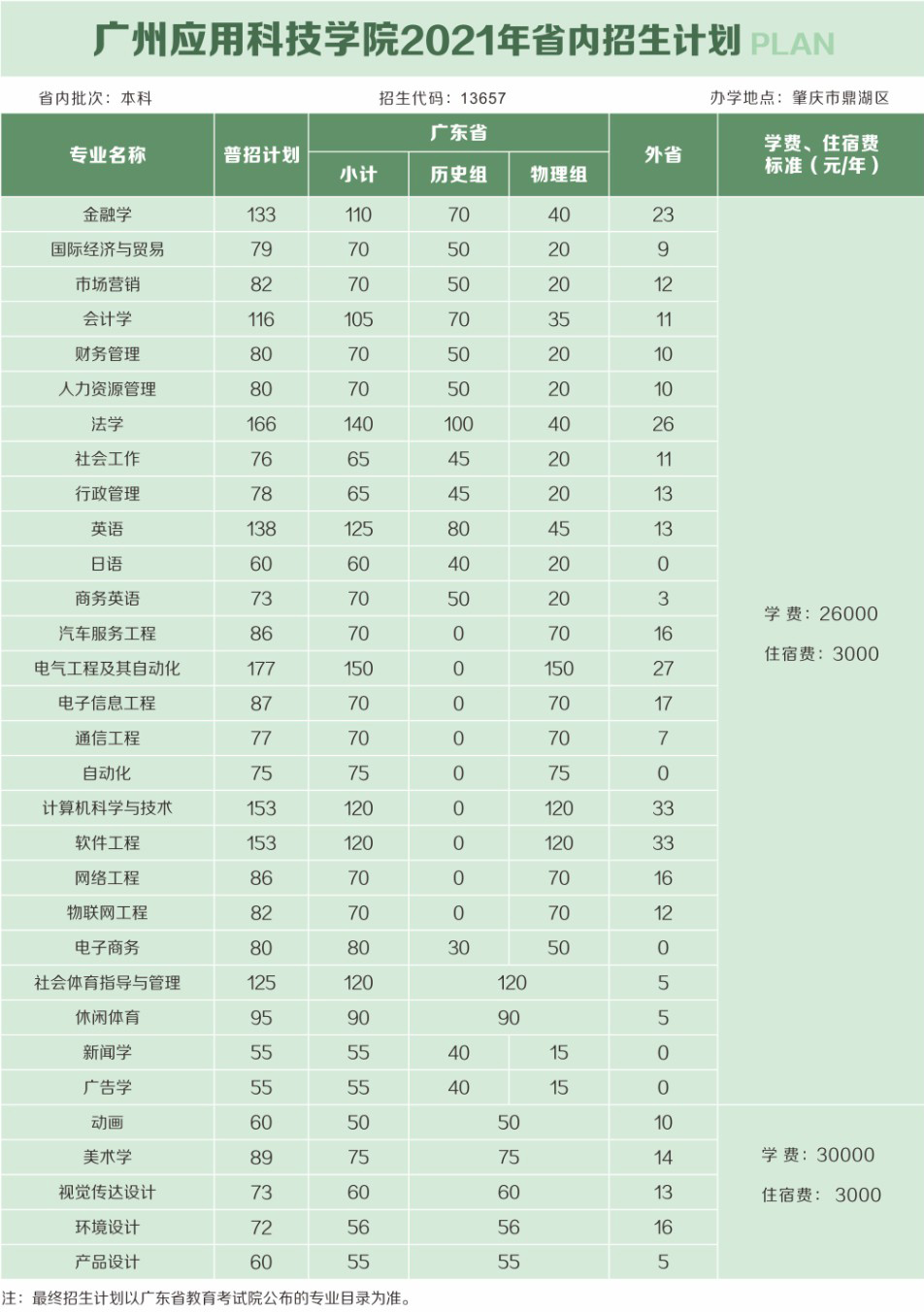 廣州應用科技學院2021年省內招生計劃.jpg