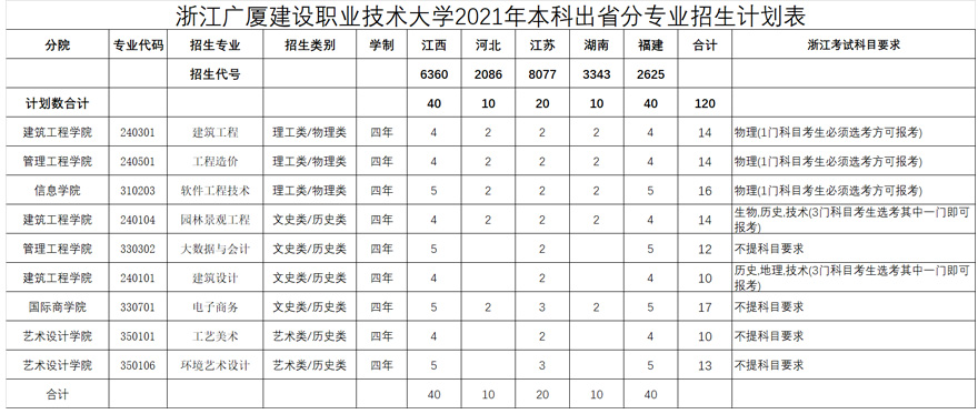 浙江廣廈建設職業技術大學2021年招生計劃.jpg