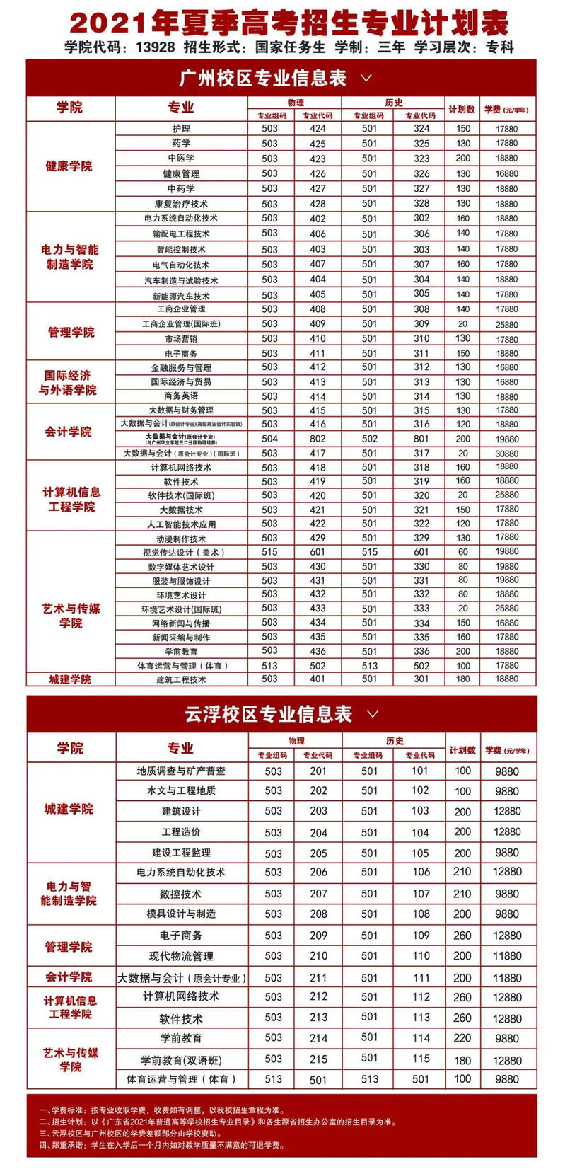 2021廣州華立科技職業學院夏季招生計劃表.jpg