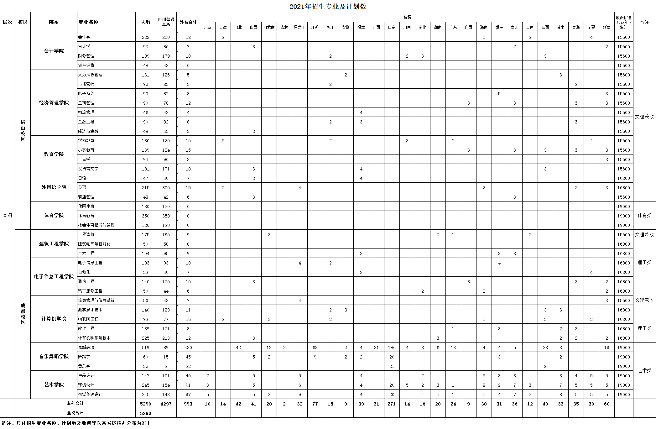 四川工商學院2021年招生專業及計劃數.png