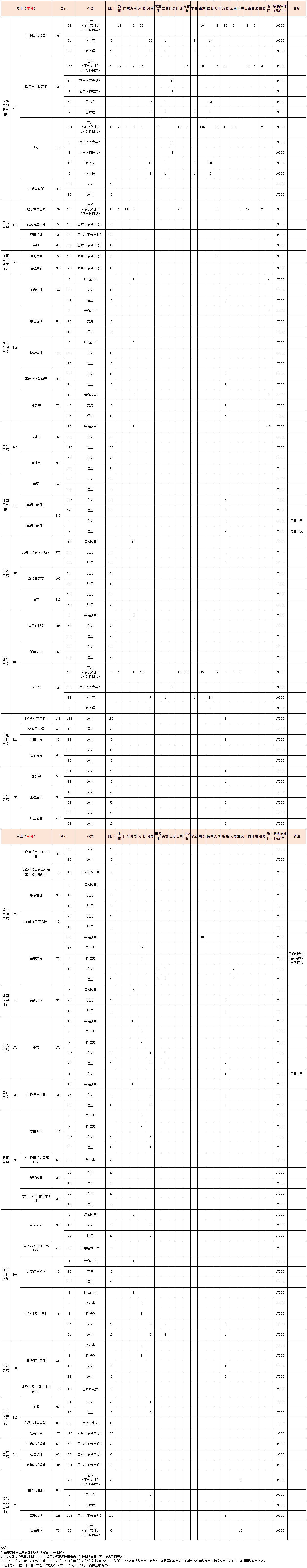 成都文理學院2021年招生計劃.jpg