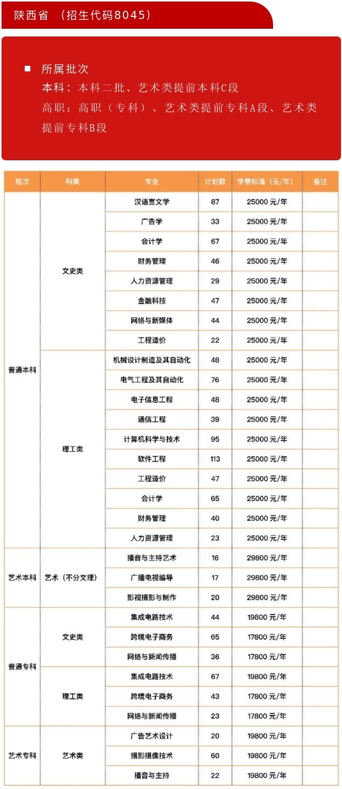 西安工商學院2021年招生計劃（陜西）.jpg