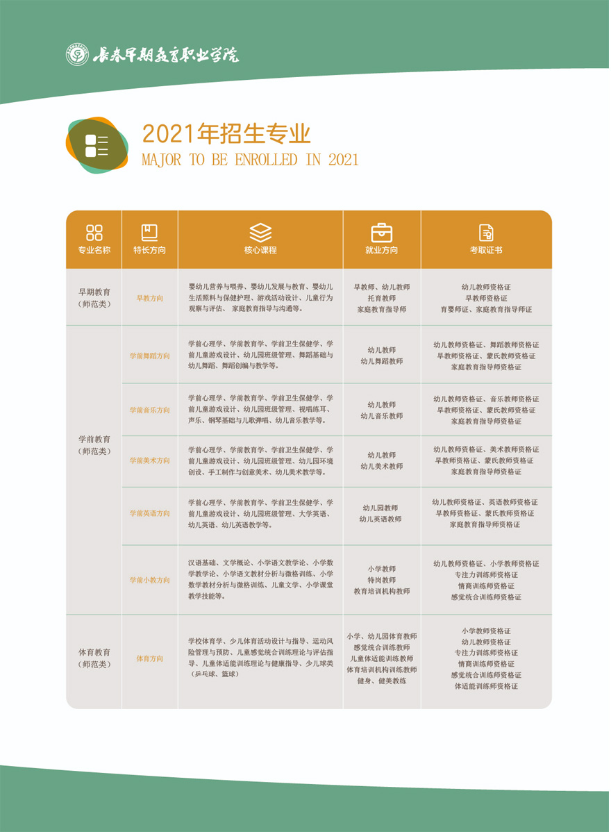 長春早期教育職業學院2021年招生專業介紹.jpg