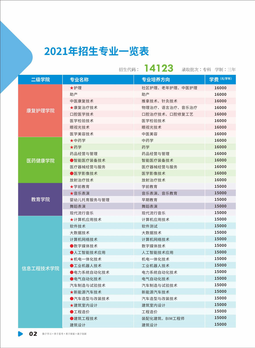 廣州珠江職業技術學院2021年招生專業一覽表.jpg