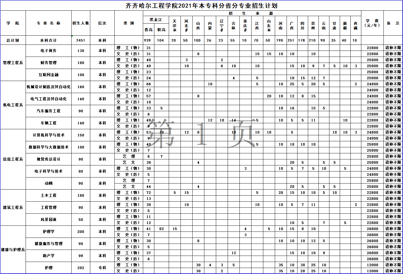 齊齊哈爾工程學院2021年本?？品质》謱I招生計劃.png