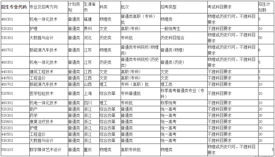 合肥職業技術學院2021年高考外省計劃公布.png