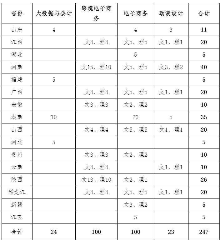 2021年省外分專業招生計劃.jpg