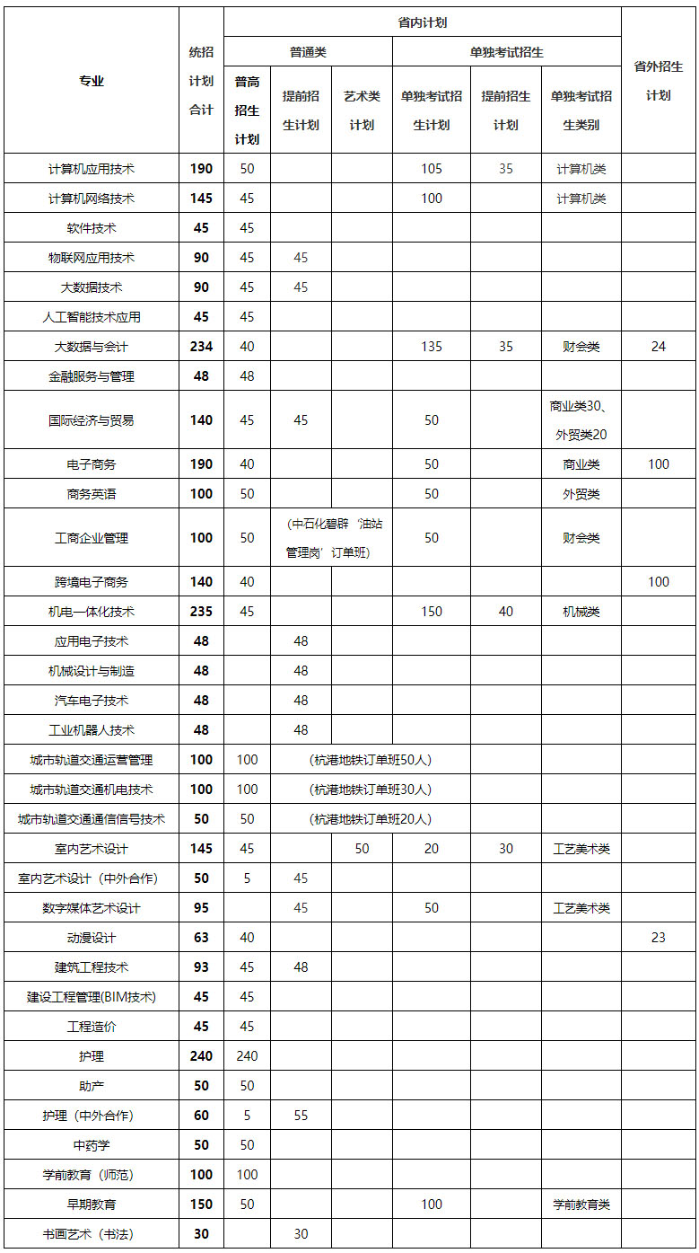 2021年省外分專業招生計劃1.jpg