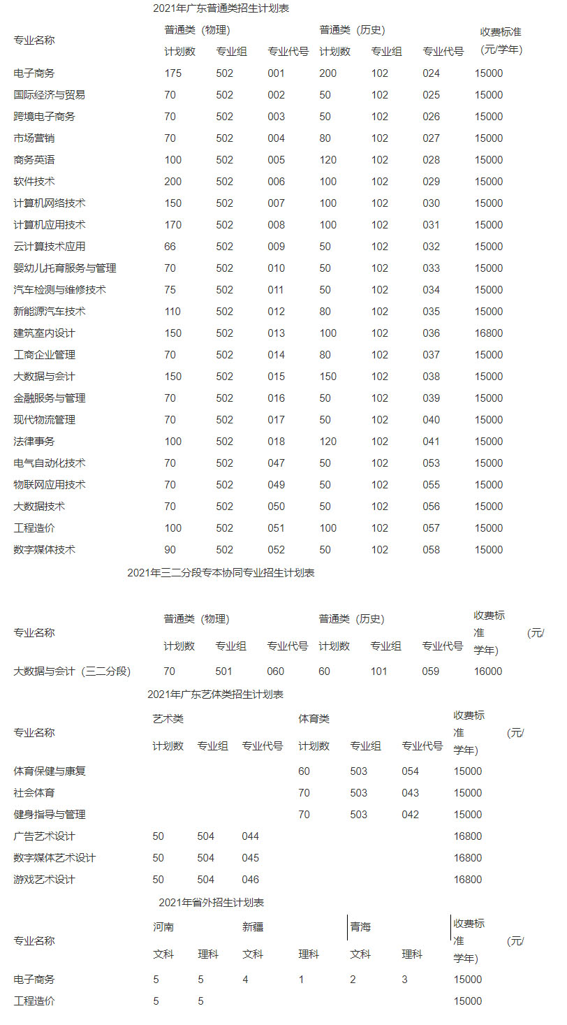 廣州松田職業學院2021年夏季高考招生分專業計劃表.jpg