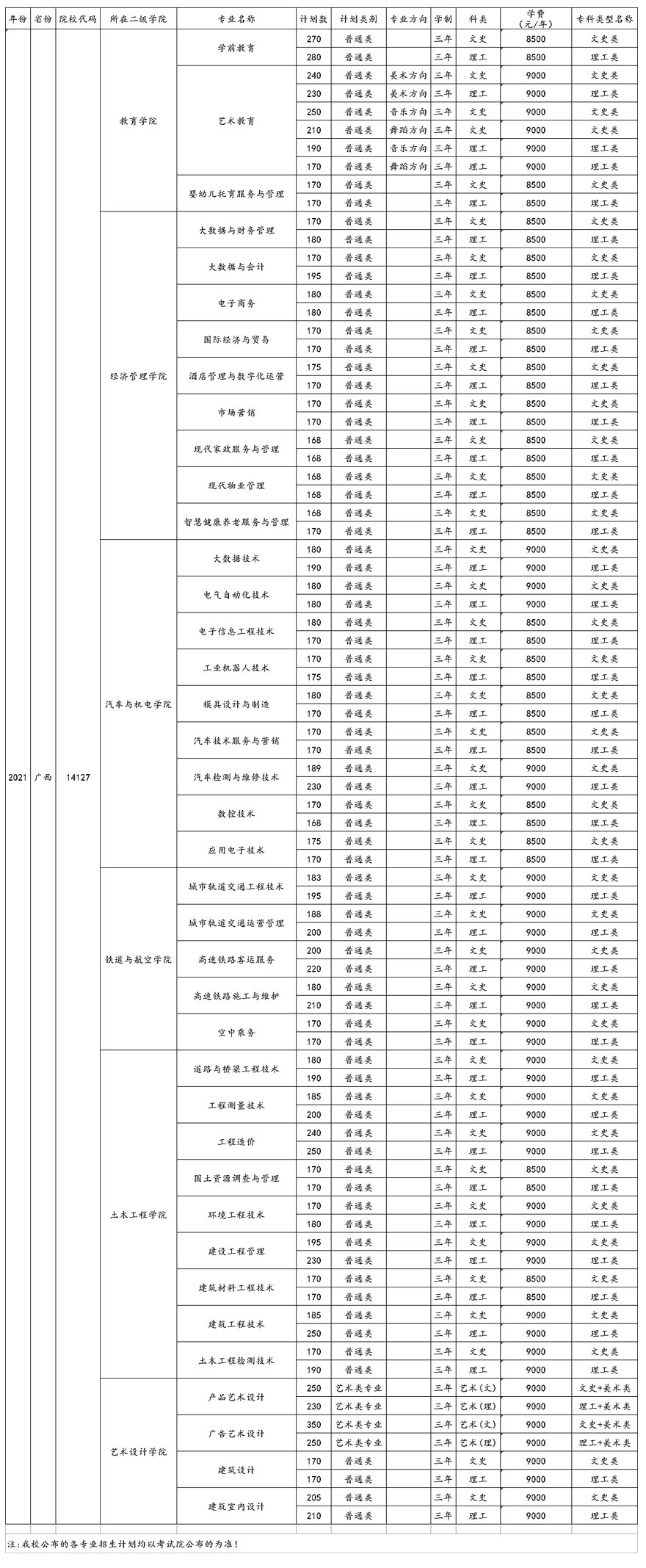 廣西工程職業學院2021年招生計劃.jpg