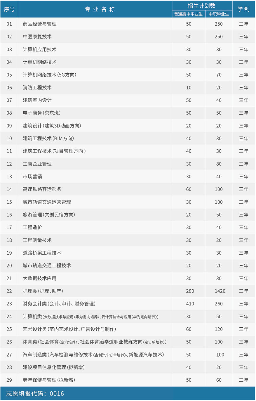 貴州工商職業學院2021招生專業及計劃.jpg