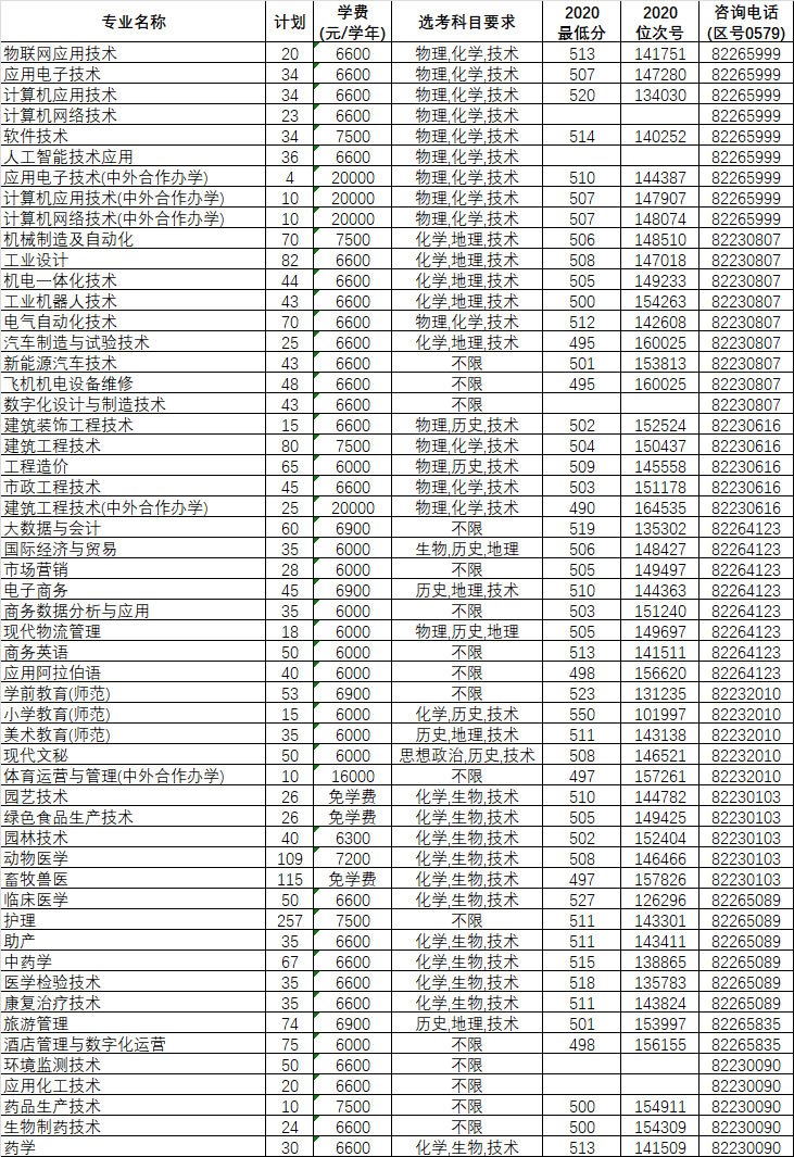 金華職業技術學院2021浙江省普通類招生計劃表.jpg