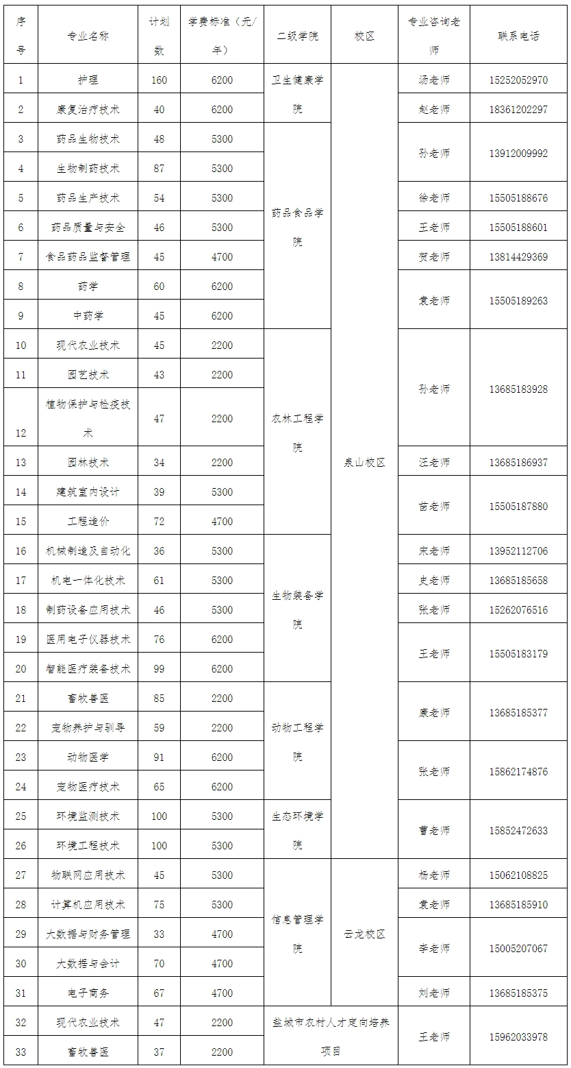 徐州生物工程職業技術學院.jpg