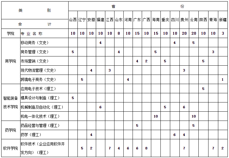 湖南科技職業學院2021年省外招生分專業計劃一覽表.jpg