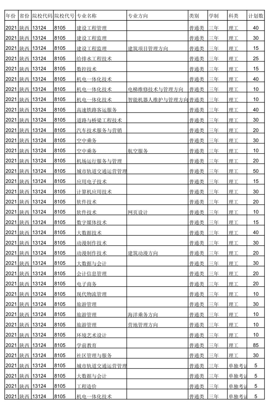 西安城市建設職業學院2021年招生計劃.jpg