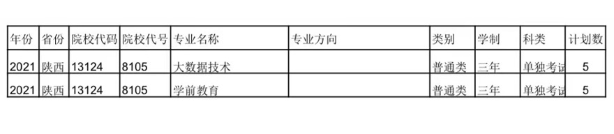 西安城市建設職業學院2021年招生計劃2.jpg